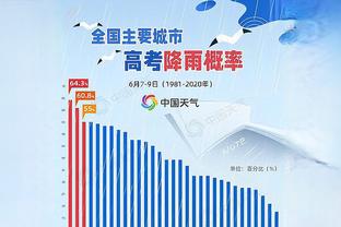 U21球员赛季场均至少20分&命中59%仅鲨鱼锡安 申京有望成为第三人